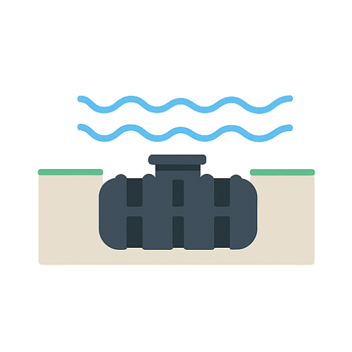 Visualisatie van een platte regenwatertank in natte of klei-achtige grond met hoge grondwaterstand.